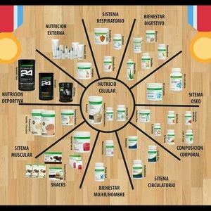 Weight loss, skincare and more